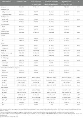 Elevated first-trimester hepcidin level is associated with reduced risk of iron deficiency anemia in late pregnancy: a prospective cohort study